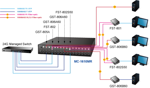 Mc 1610mr Mc 1610mr48 Produkciya Planet