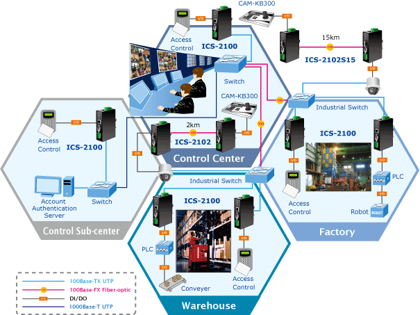 ICS-2100 - Продукция PLANET